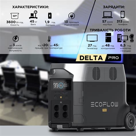 Зарядная станция EcoFlow DELTA Pro: представляем в .